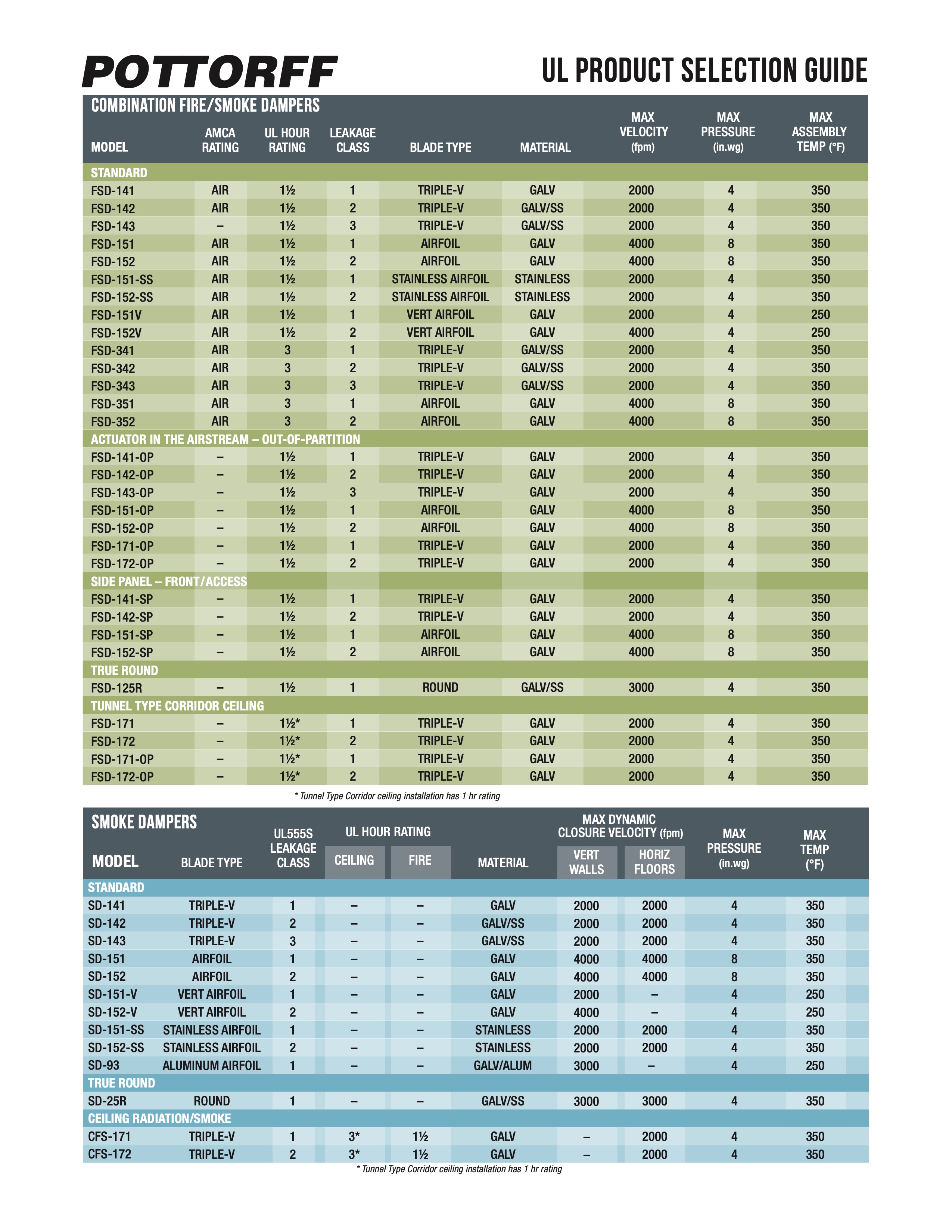 Make damper selection easy with our guide. Features at-a-glance technical information